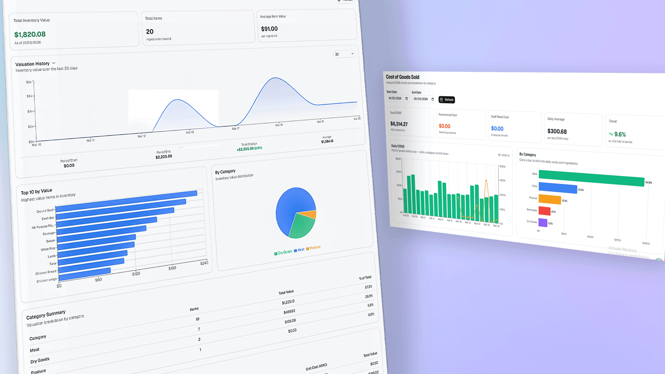 Cost of goods sold analytics dashboard
